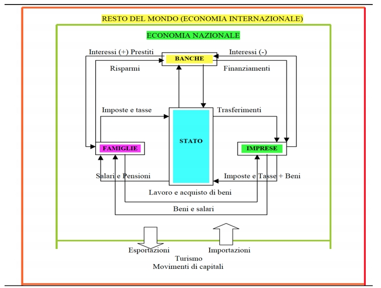 circuito economico totale