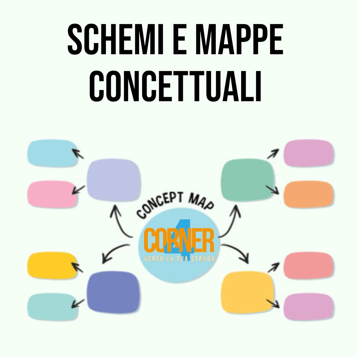 Schemi e Mappe concettuali per studiare al meglio