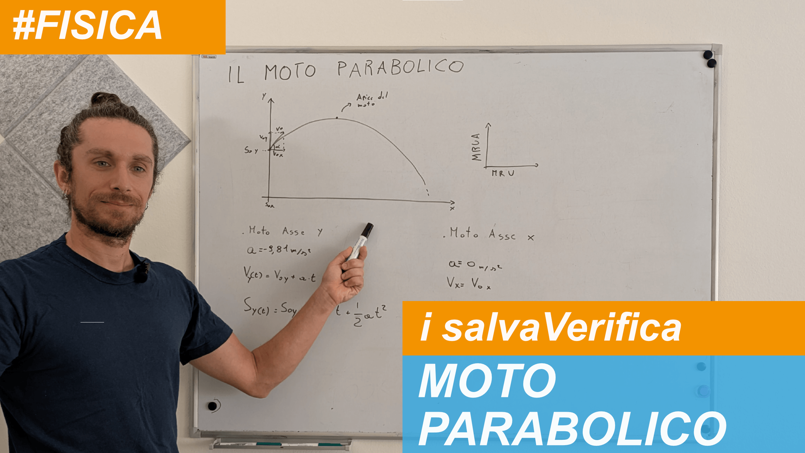 Moto Parabolico – video salvaVerifica di Corner4